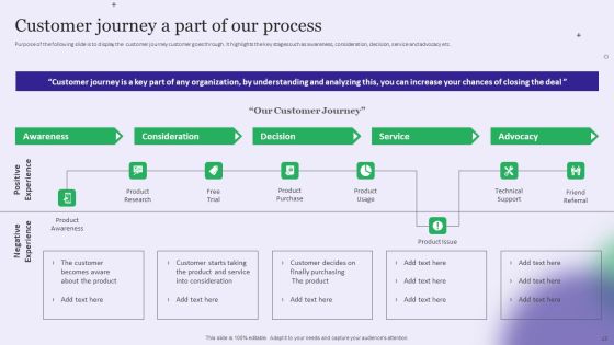 Strategy Playbook For Pharmaceutical Sales Representative Ppt PowerPoint Presentation Complete With Slides Slide13