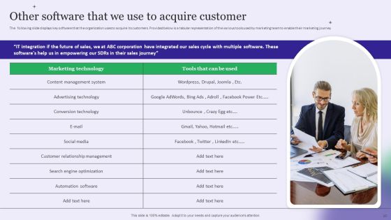 Strategy Playbook For Pharmaceutical Sales Representative Ppt PowerPoint Presentation Complete With Slides Slide20