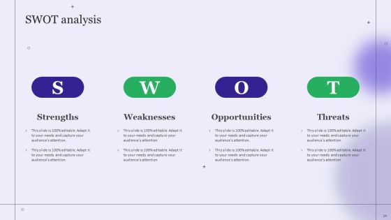 Strategy Playbook For Pharmaceutical Sales Representative Ppt PowerPoint Presentation Complete With Slides Slide34