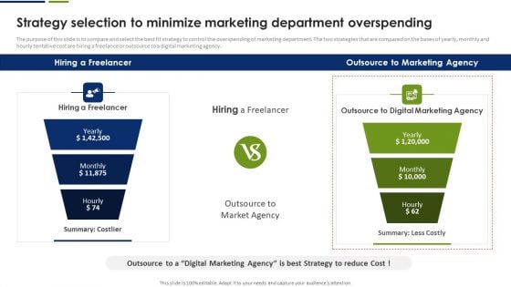 Strategy Selection To Minimize Marketing Department Overspending Demonstration PDF