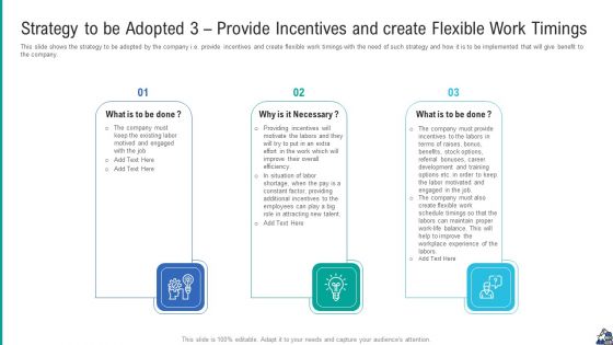 Strategy To Be Adopted 3 Provide Incentives And Create Flexible Work Timings Information PDF