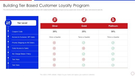 Strategy To Enhance Buyer Intimacy Building Tier Based Customer Loyalty Program Ppt Layouts Icon PDF