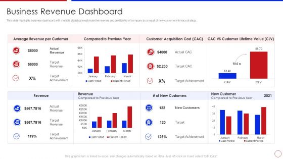 Strategy To Enhance Buyer Intimacy Business Revenue Dashboard Ppt Designs Download PDF