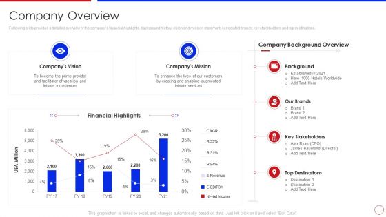 Strategy To Enhance Buyer Intimacy Company Overview Ppt Slides Graphic Images PDF