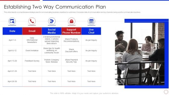 Strategy To Enhance Buyer Intimacy Establishing Two Way Communication Plan Download PDF