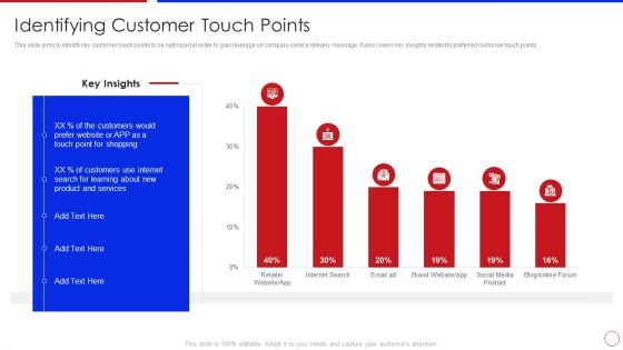 Strategy To Enhance Buyer Intimacy Identifying Customer Touch Points Ppt Infographics Diagrams PDF