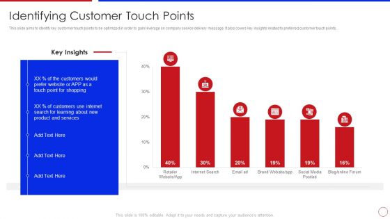 Strategy To Enhance Buyer Intimacy Identifying Customer Touch Points Ppt Infographics Diagrams PDF