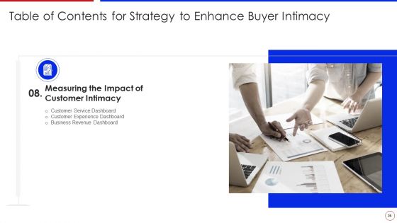 Strategy To Enhance Buyer Intimacy Ppt PowerPoint Presentation Complete Deck With Slides