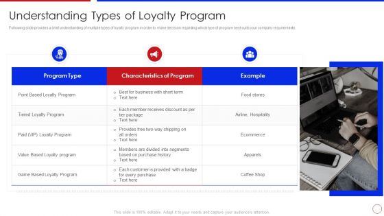 Strategy To Enhance Buyer Intimacy Understanding Types Of Loyalty Program Template PDF