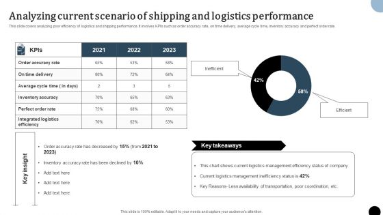 Strategy To Enhance Supply Chain Operations Analyzing Current Scenario Of Shipping And Logistics Mockup PDF