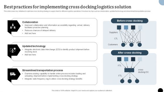 Strategy To Enhance Supply Chain Operations Best Practices For Implementing Cross Docking Logistics Diagrams PDF