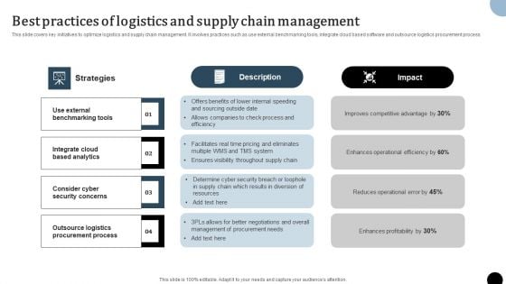 Strategy To Enhance Supply Chain Operations Best Practices Of Logistics And Supply Chain Management Elements PDF