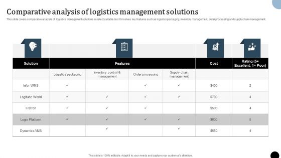 Strategy To Enhance Supply Chain Operations Comparative Analysis Of Logistics Management Solutions Themes PDF