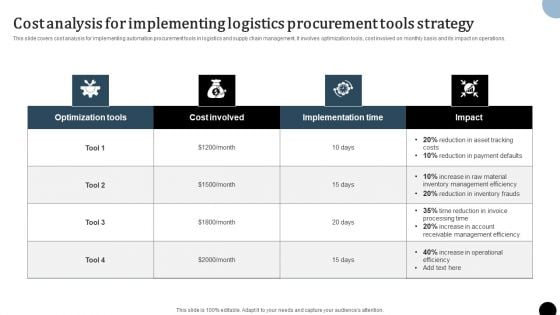 Strategy To Enhance Supply Chain Operations Cost Analysis For Implementing Logistics Procurement Tools Introduction PDF