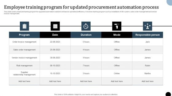 Strategy To Enhance Supply Chain Operations Employee Training Program For Updated Procurement Slides PDF