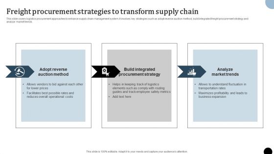 Strategy To Enhance Supply Chain Operations Freight Procurement Strategies To Transform Supply Chain Download PDF