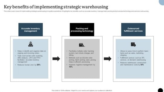 Strategy To Enhance Supply Chain Operations Key Benefits Of Implementing Strategic Warehousing Download PDF