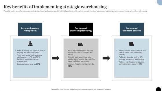 Strategy To Enhance Supply Chain Operations Key Benefits Of Implementing Strategic Warehousing Download PDF Strategy To Enhance Supply Chain Operations Key Benefits Of Implementing Strategic Warehousing Download PDF