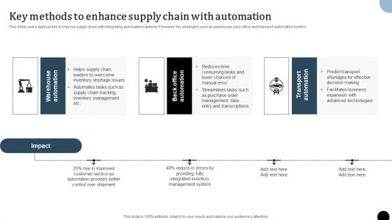 Strategy To Enhance Supply Chain Operations Key Methods To Enhance Supply Chain With Automation Demonstration PDF