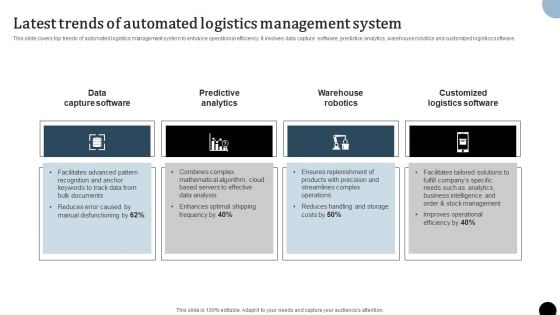 Strategy To Enhance Supply Chain Operations Latest Trends Of Automated Logistics Management System Slides PDF