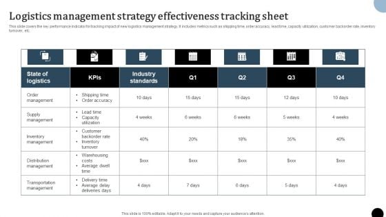 Strategy To Enhance Supply Chain Operations Logistics Management Strategy Effectiveness Tracking Sheet Rules PDF