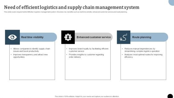 Strategy To Enhance Supply Chain Operations Need Of Efficient Logistics And Supply Chain Management System Diagrams PDF