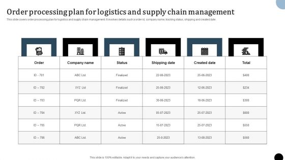 Strategy To Enhance Supply Chain Operations Order Processing Plan For Logistics And Supply Chain Management Themes PDF