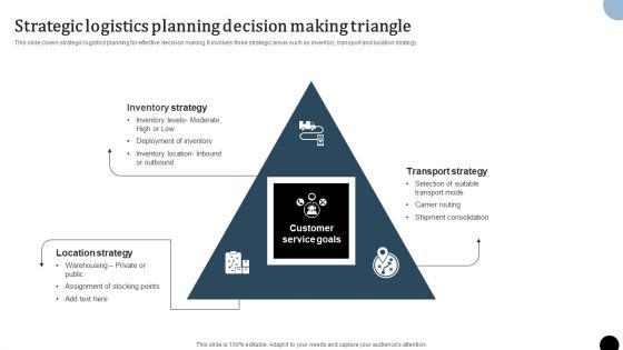 Strategy To Enhance Supply Chain Operations Strategic Logistics Planning Decision Making Triangle Slides PDF