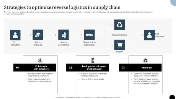 Strategy To Enhance Supply Chain Operations Strategies To Optimize Reverse Logistics In Supply Chain Microsoft PDF