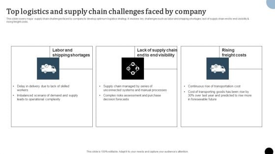 Strategy To Enhance Supply Chain Operations Top Logistics And Supply Chain Challenges Faced By Company Rules PDF Strategy To Enhance Supply Chain Operations Top Logistics And Supply Chain Challenges Faced By Company Rules PDF