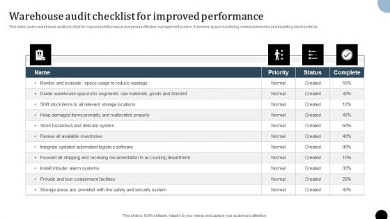 Strategy To Enhance Supply Chain Operations Warehouse Audit Checklist For Improved Performance Slides PDF