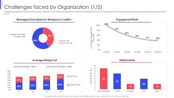 Strategy To Improve Team Proficiency Challenges Faced By Organization Cost Designs PDF