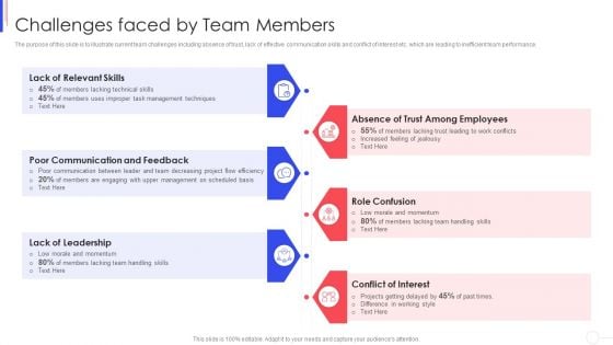 Strategy To Improve Team Proficiency Challenges Faced By Team Members Professional PDF Strategy To Improve Team Proficiency Challenges Faced By Team Members Professional PDF