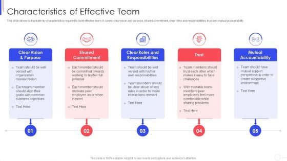 Strategy To Improve Team Proficiency Characteristics Of Effective Team Guidelines PDF