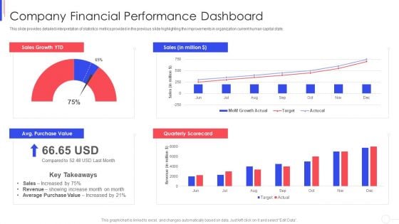 Strategy To Improve Team Proficiency Company Financial Performance Dashboard Icons PDF