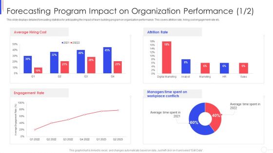 Strategy To Improve Team Proficiency Forecasting Program Impact On Organization Performance Ideas PDF