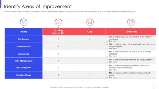 Strategy To Improve Team Proficiency Identify Areas Of Improvement Clipart PDF