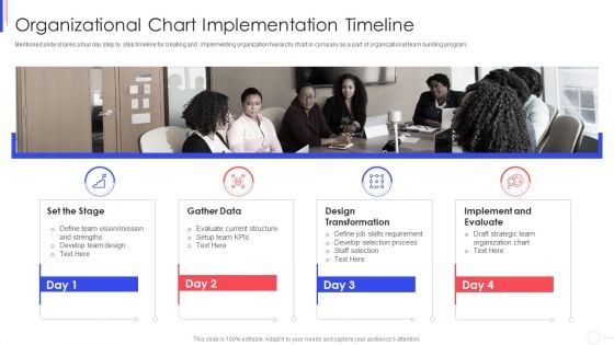 Strategy To Improve Team Proficiency Organizational Chart Implementation Timeline Slides PDF