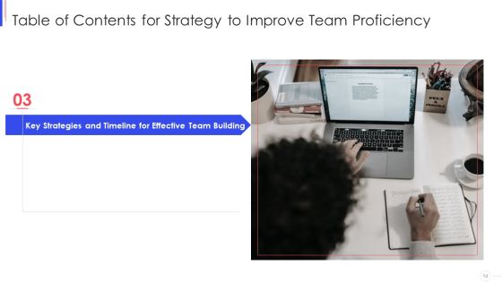 Strategy To Improve Team Proficiency Ppt PowerPoint Presentation Complete Deck With Slides Slide14