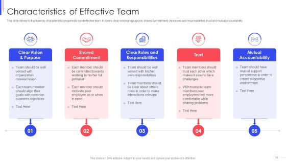 Strategy To Improve Team Proficiency Ppt PowerPoint Presentation Complete Deck With Slides Slide18