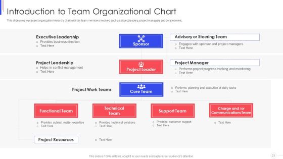 Strategy To Improve Team Proficiency Ppt PowerPoint Presentation Complete Deck With Slides Slide23