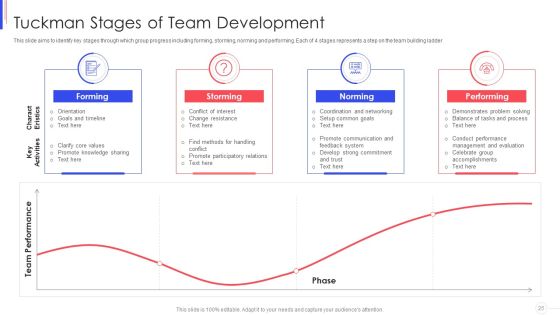 Strategy To Improve Team Proficiency Ppt PowerPoint Presentation Complete Deck With Slides Slide25