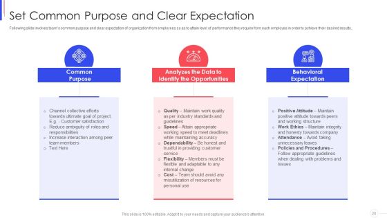 Strategy To Improve Team Proficiency Ppt PowerPoint Presentation Complete Deck With Slides Slide28