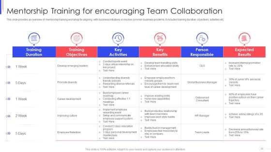 Strategy To Improve Team Proficiency Ppt PowerPoint Presentation Complete Deck With Slides Slide36