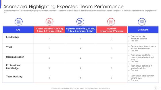 Strategy To Improve Team Proficiency Ppt PowerPoint Presentation Complete Deck With Slides Slide39