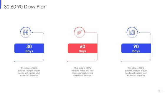 Strategy To Improve Team Proficiency Ppt PowerPoint Presentation Complete Deck With Slides Slide52