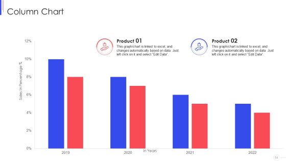 Strategy To Improve Team Proficiency Ppt PowerPoint Presentation Complete Deck With Slides Slide54