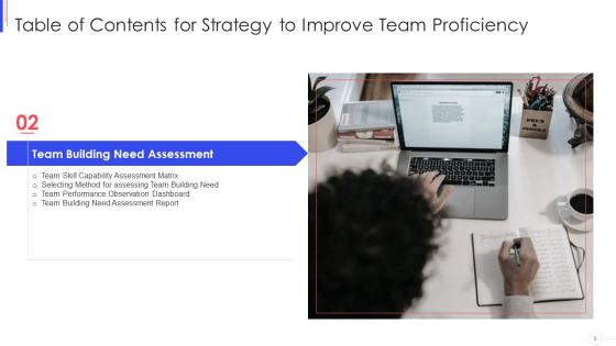 Strategy To Improve Team Proficiency Ppt PowerPoint Presentation Complete Deck With Slides Slide09