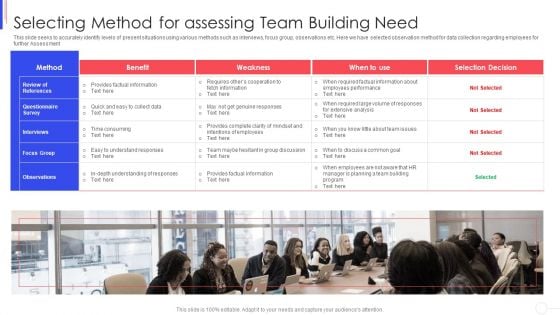 Strategy To Improve Team Proficiency Selecting Method For Assessing Team Building Need Formats PDF