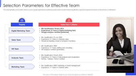 Strategy To Improve Team Proficiency Selection Parameters For Effective Team Formats PDF Strategy To Improve Team Proficiency Selection Parameters For Effective Team Formats PDF